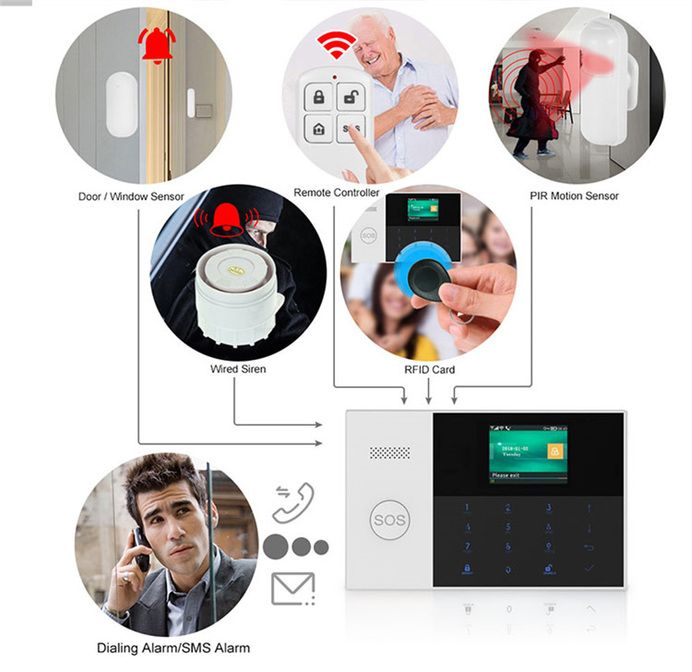 PGST PF-50 Ev Güvenlik Sisteml - Home Security Alarm System incelemesi ve fiyatı