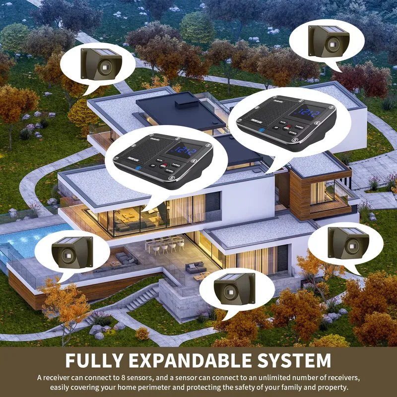 Ev ve Çiftlik Güvenliği İçin P - Home Security Alarm System incelemesi ve fiyatı