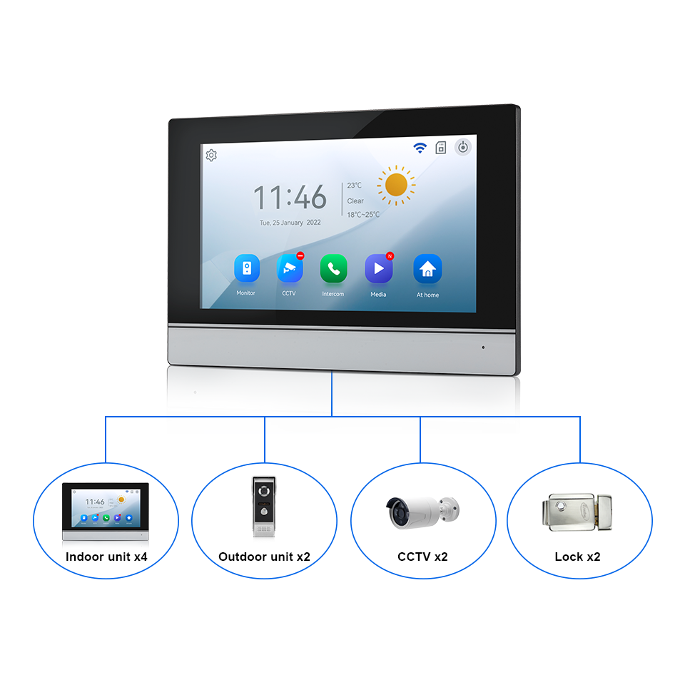 7 inç IPS Ekran 2MP Tuya Uzakt - Home Security Land incelemesi ve fiyatı